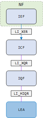 High-level ID-Retrieval-via-Query-Response diagram
