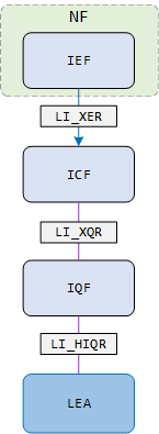 File:High-level ID-Retrieval-via-Query-Response.png