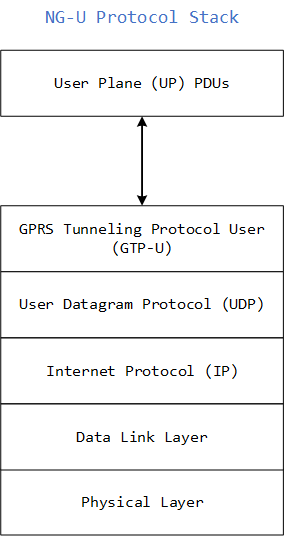 File:Protocol stack NG-U.png