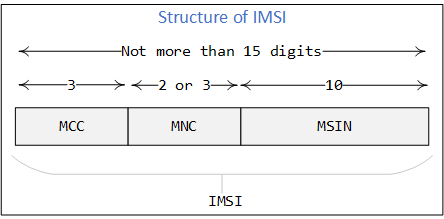 File:IMSI struct.png