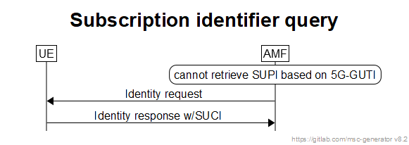 File:Subscriber identifier query.png