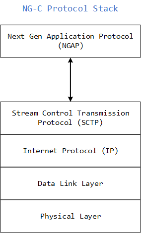 File:Protocol stack NG-C.png