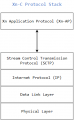 Protocol stack Xn-C.png