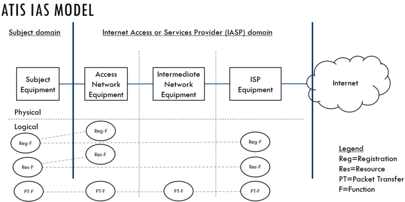 File:ATIS-IAS-Model.png
